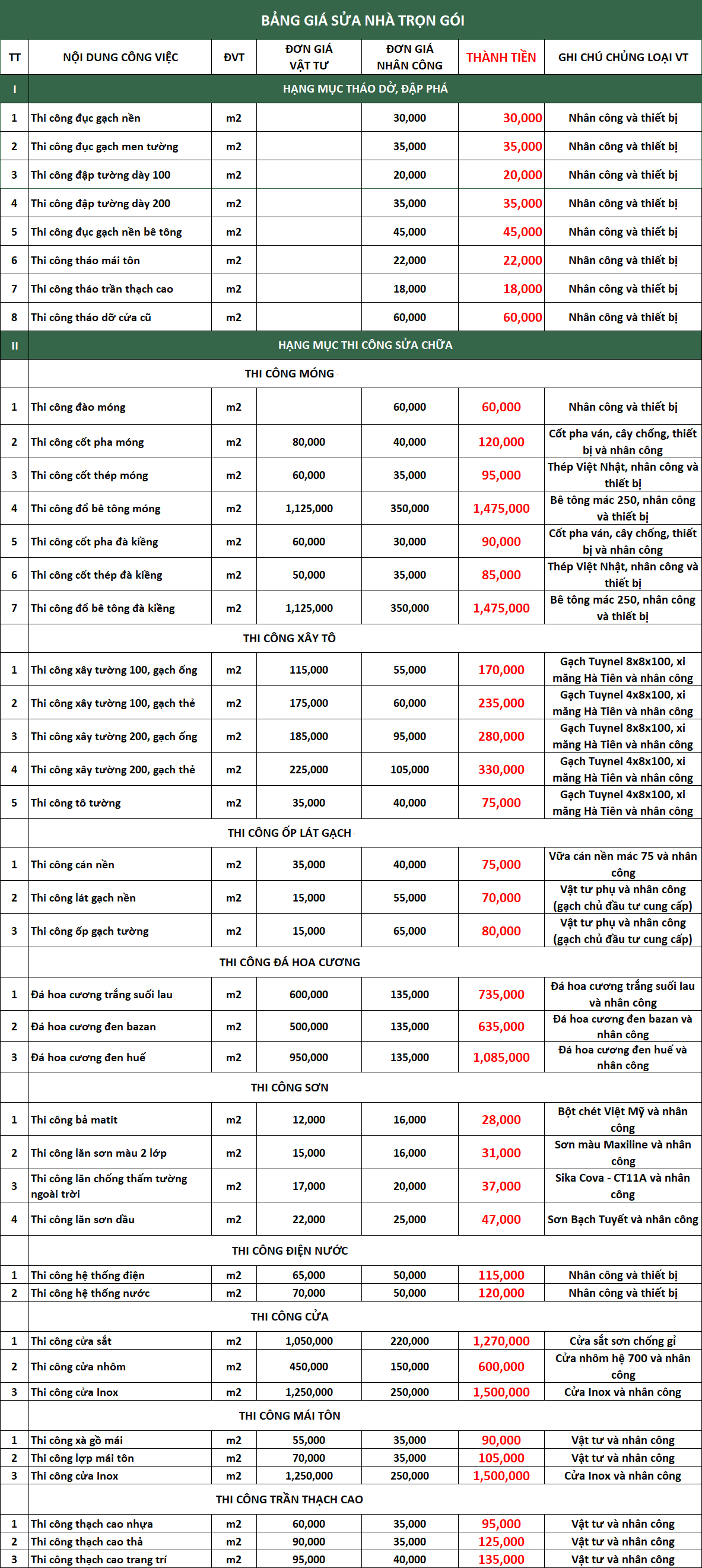 Báo giá sửa nhà mới nhất